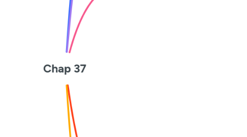 Mind Map: Chap 37