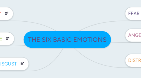 Mind Map: THE SIX BASIC EMOTIONS