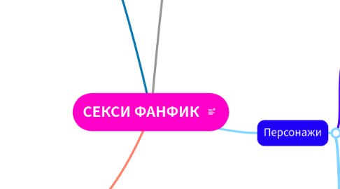 Mind Map: СЕКСИ ФАНФИК