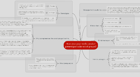 Mind Map: How does your media product present particular social groups?