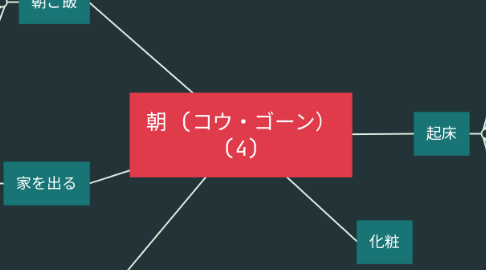 Mind Map: 朝 (コウ・ゴーン） (4)