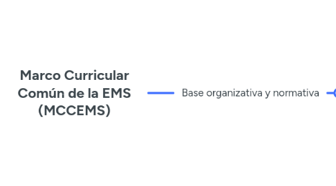 Mind Map: Marco Curricular Común de la EMS (MCCEMS)