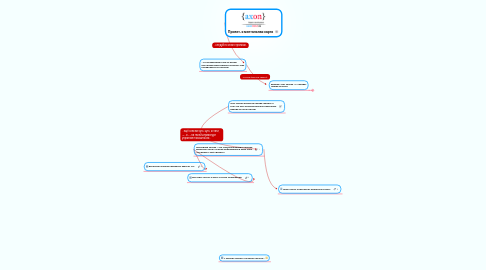 Mind Map: Привет, я ментальная карта