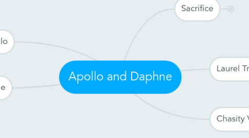 Mind Map: Apollo and Daphne