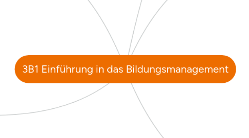 Mind Map: 3B1 Einführung in das Bildungsmanagement