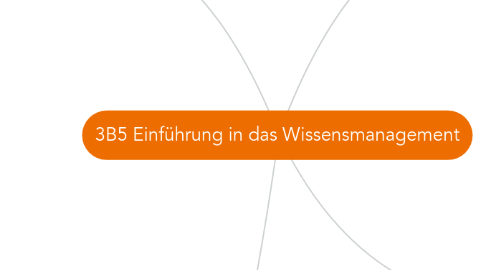 Mind Map: 3B5 Einführung in das Wissensmanagement