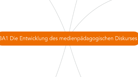 Mind Map: 3A1 Die Entwicklung des medienpädagogischen Diskurses