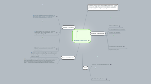 Mind Map: Abstraccionismo