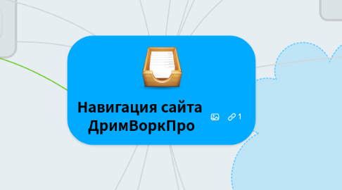 Mind Map: Навигация сайта ДримВоркПро