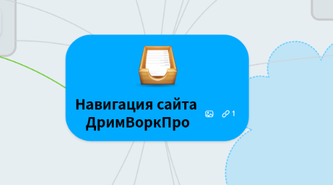 Mind Map: Навигация сайта  ДримВоркПро