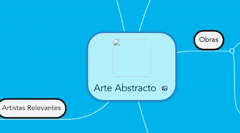 Mind Map: Arte Abstracto