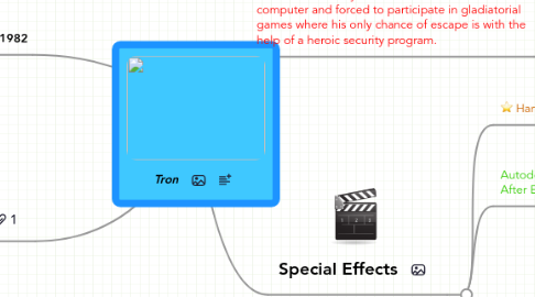 Mind Map: Tron