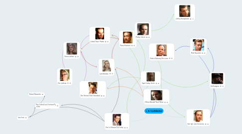 Mind Map: L. A. Confidential