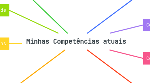 Mind Map: Minhas Competências atuais