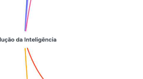 Mind Map: Evolução da Inteligência