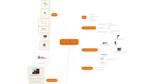 Mind Map: Presentación Ejecutiva Sistemas Oxten