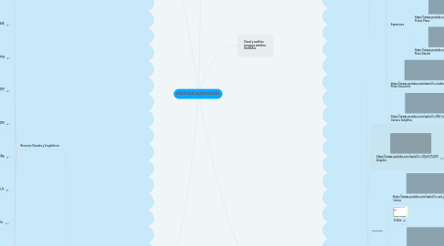 Mind Map: LENGUAJE AUDIOVISUAL