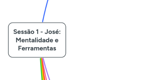 Mind Map: Sessão 1 - José: Mentalidade e Ferramentas