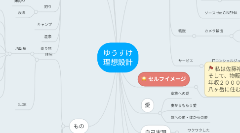 Mind Map: ゆうすけ 理想設計