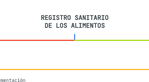 Mind Map: REGISTRO SANITARIO DE LOS ALIMENTOS