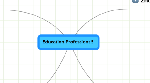 Mind Map: Education Professions!!!