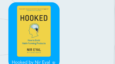 Mind Map: Hooked by Nir Eyal