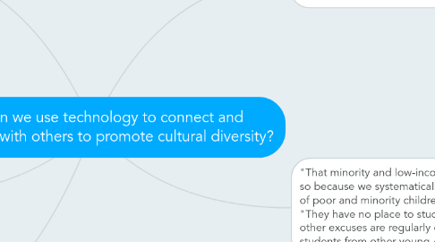 Mind Map: How can we use technology to connect and collaborate with others to promote cultural diversity?