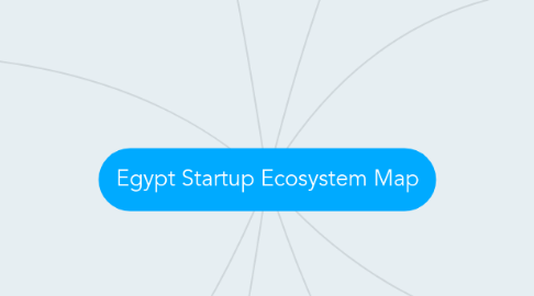 Mind Map: Egypt Startup Ecosystem Map