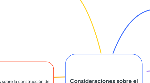 Mind Map: Consideraciones sobre el conocimiento