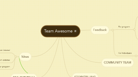 Mind Map: Team Awesome