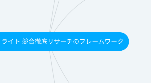 Mind Map: 9-7 ハイライト 競合徹底リサーチのフレームワーク