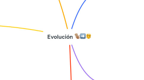 Mind Map: Evolución 🐒➡️🧑