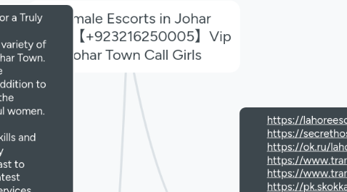 Mind Map: Female Escorts in Johar Town【+923216250005】Vip Johar Town Call Girls