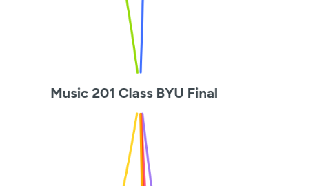 Mind Map: Music 201 Class BYU Final