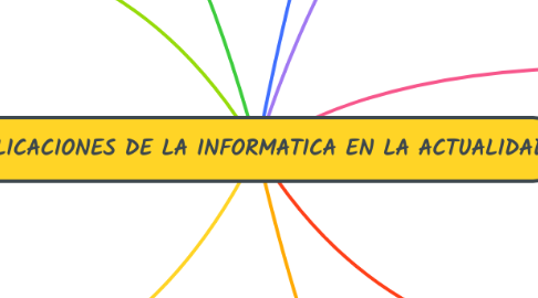 Mind Map: APLICACIONES DE LA INFORMATICA EN LA ACTUALIDAD