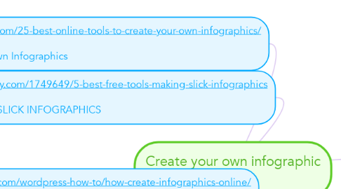 Mind Map: Create your own infographic online