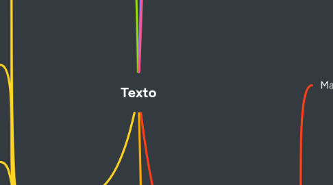Mind Map: Texto