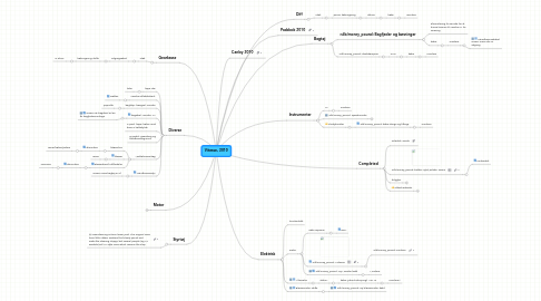 Mind Map: Vitesse, 2010