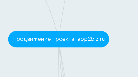 Mind Map: Продвижение проекта  app2biz.ru