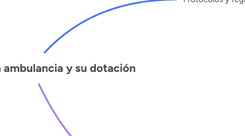 Mind Map: La limpieza de la ambulancia y su dotación