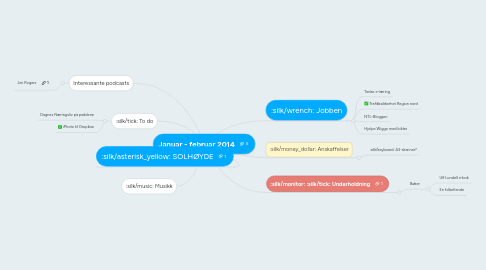 Mind Map: Januar - februar 2014