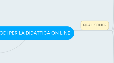 Mind Map: METODI PER LA DIDATTICA ON LINE