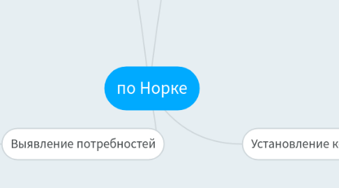 Mind Map: по Норке