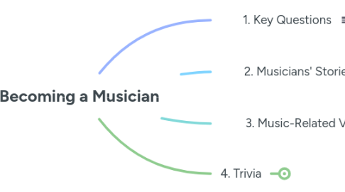 Mind Map: Becoming a Musician