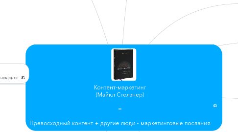 Mind Map: Контент-маркетинг (Майкл Стелзнер)  =  Превосходный контент + другие люди - маркетинговые послания