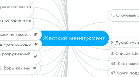 Mind Map: Жесткий менеджмент