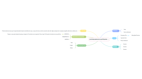 Mind Map: SISTEMA NERVOSO AUTÔNOMO