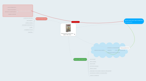 Mind Map: Проактивное мышление (Джон Миллер)