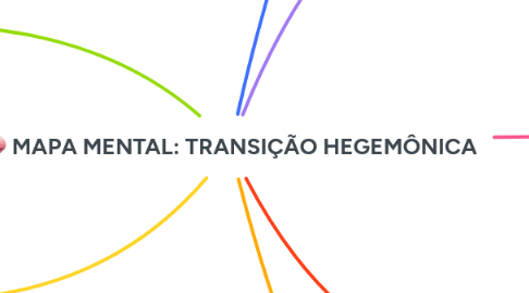 Mind Map: 🧠 MAPA MENTAL: TRANSIÇÃO HEGEMÔNICA