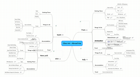 Mind Map: Class Act - Abroad trip